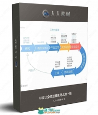 UI设计全能班像素范儿第一期视频教程